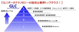 GLCデータテクノロジー